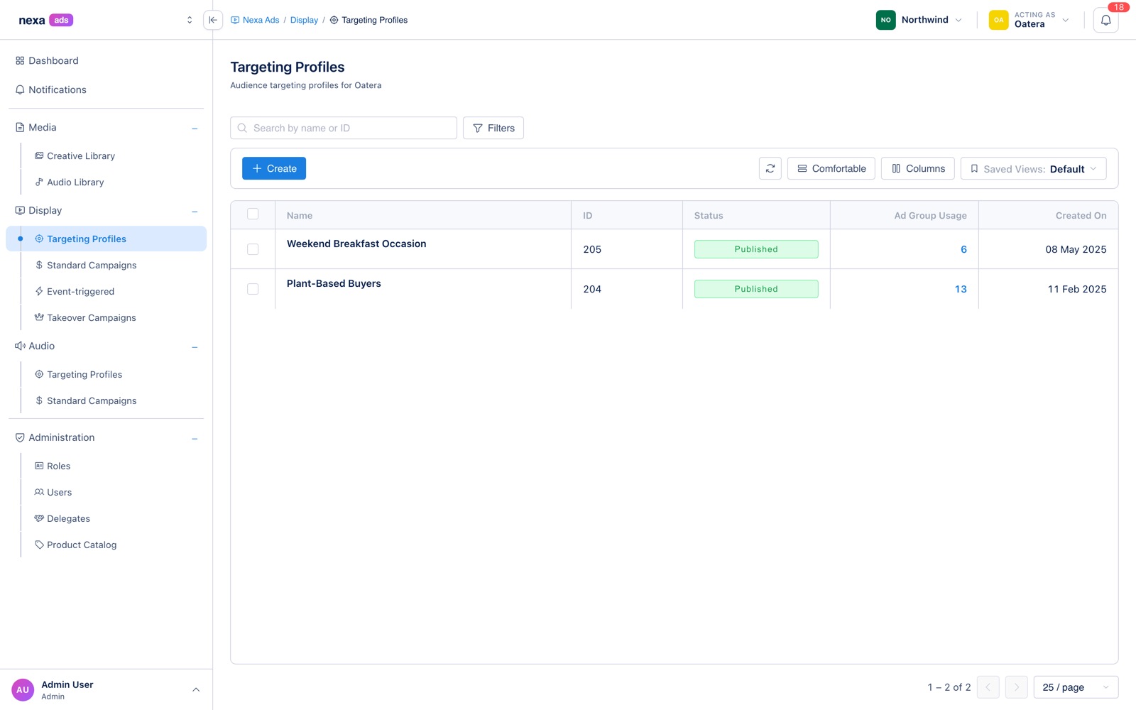 Targeting profiles